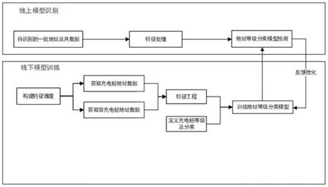 选址|选址问题、模型与算法